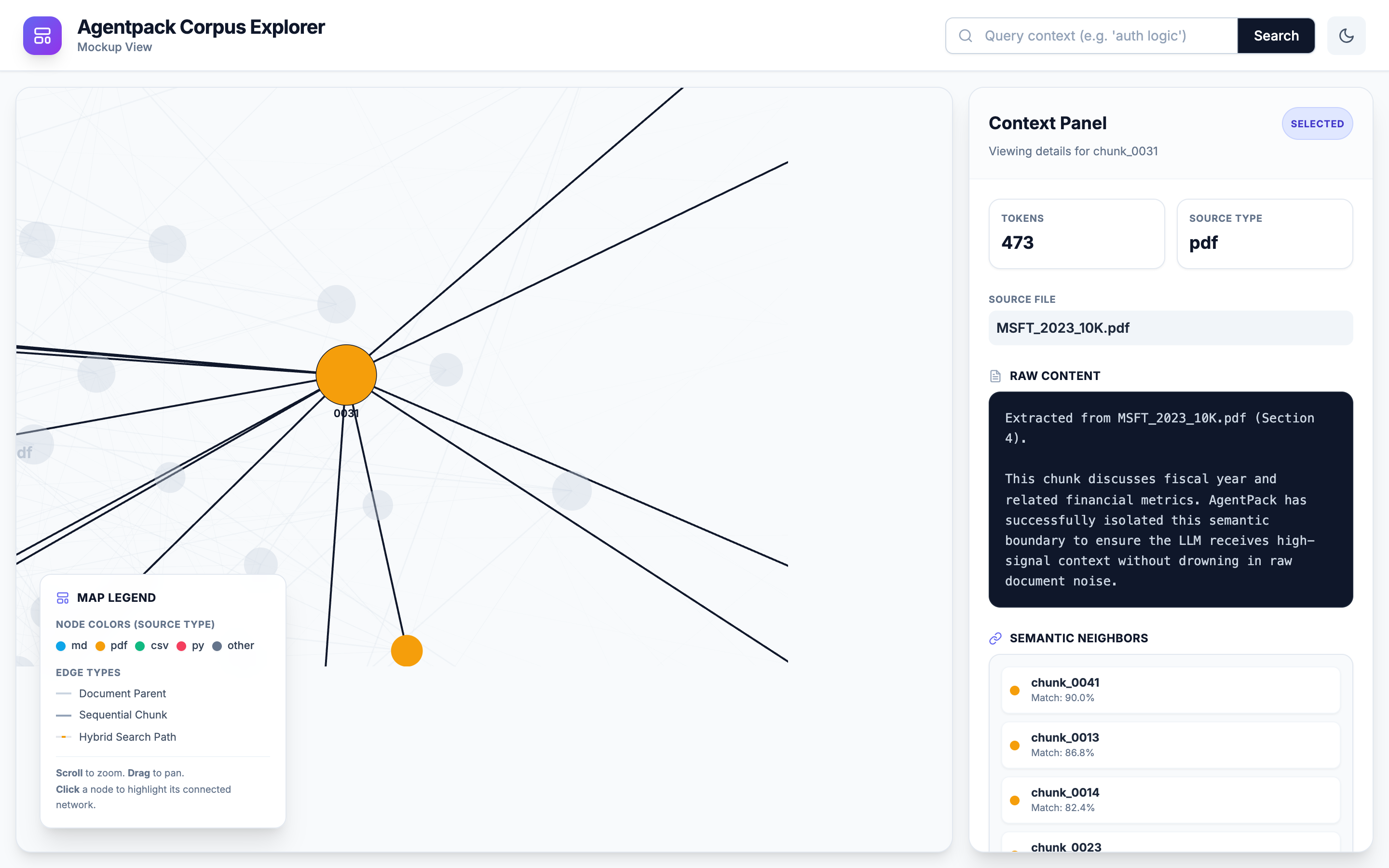 Deep-Dive into Semantic Boundaries (Node Drilldown)