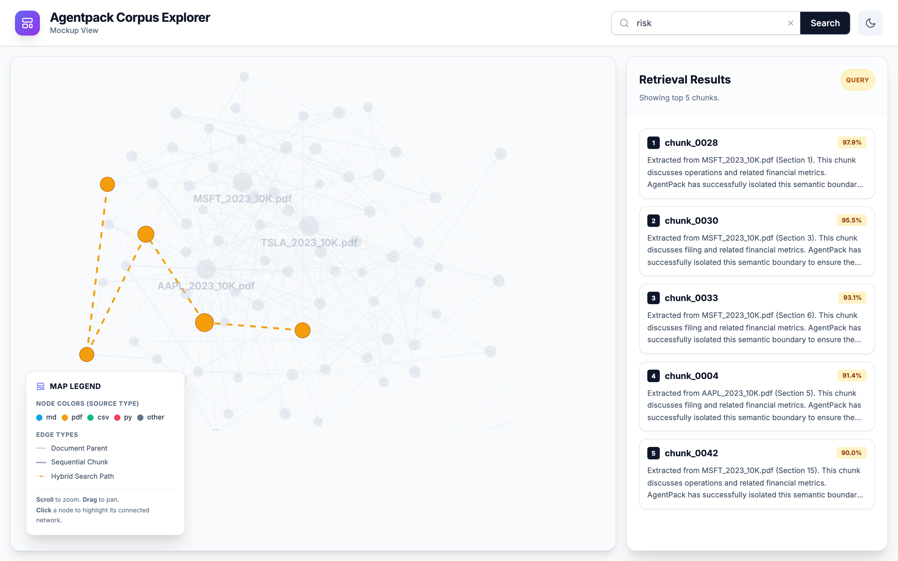 Visualizing Hybrid Retrieval (Search)
